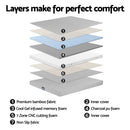 Artiss Double Bed Frame and Giselle Bedding Double Memory Foam Mattress Set, Electric Bed Base with Zero Gravity & 7 Zone Cooling Comfort for Back Pain Relief, Black & Grey,15cm Thickness