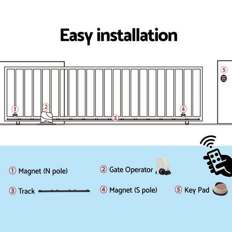 LockMaster Automatic Sliding Gate Opener Kit Keypad 4M 1800KG