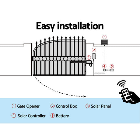 LockMaster Single Swing Gate Opener 500KG 20W Solar Panel