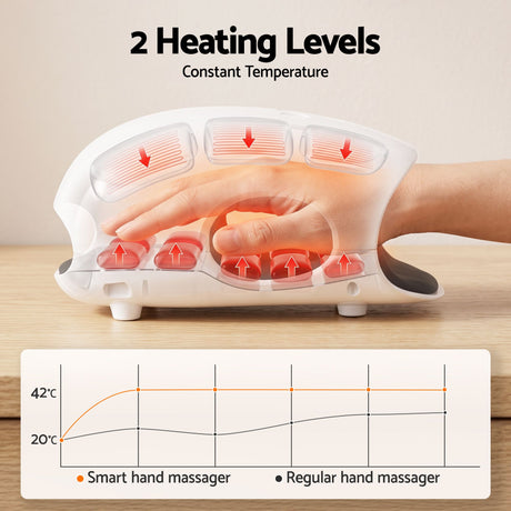 Livemor Hand Massager with Heat and Compression Cordless 3 Modes 3 Temperatures
