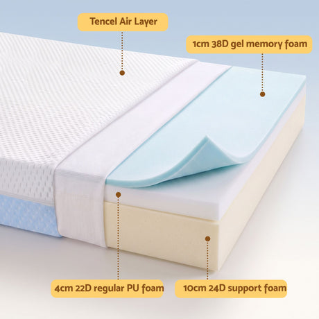 Giselle Bedding 15cm Cot Mattress, 38D Gel Memory Foam Cover