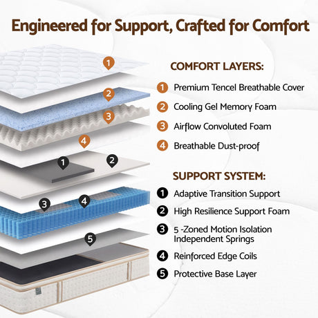 Giselle 30cm Single Spring Mattress Tencel Cover 5-Zone Firm Back Support