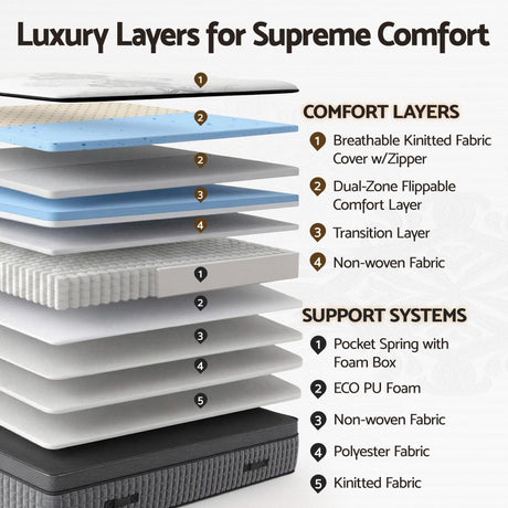 Giselle Bedding King Mattress 37cm 4-in-1 Adjustable Firmness Cooling Gel Memory Foam Dual-Zone Flippable for Couples