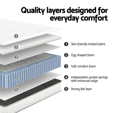 Giselle King Single Mattress 20cm with Reinforced Edge Support Egg-Crate Foam