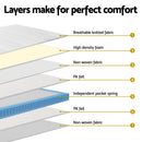 20cm Giselle Mattress Double Bed Pocket Spring Mattresses