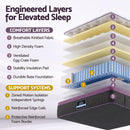 Giselle Double Euro Top Mattress Firm Pocket Spring Edge Support