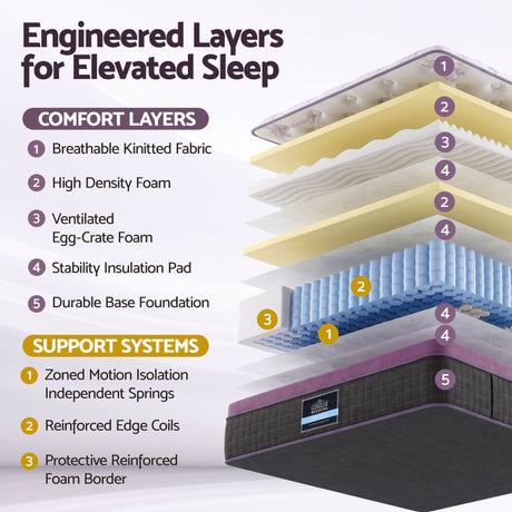 Giselle King Euro Top Mattress Firm Pocket Spring Edge Support