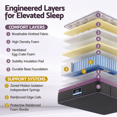 Giselle Single Euro Top Mattress Firm Pocket Spring Edge Support