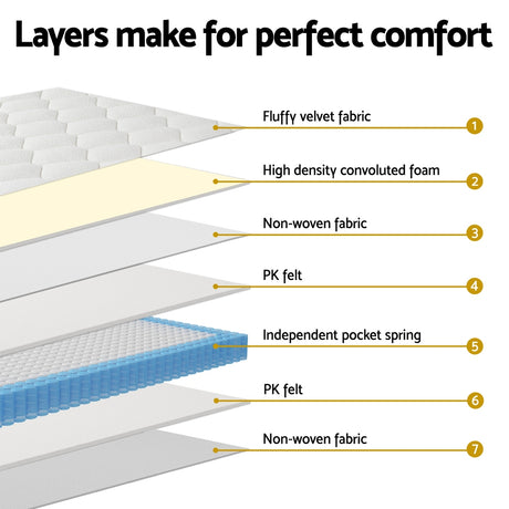 22cm Giselle Mattress Double Size