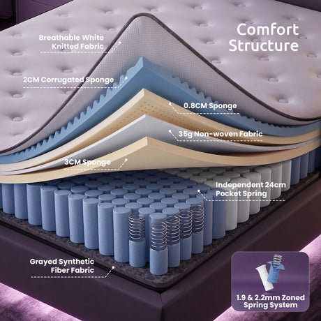 Levitex Queen Mattress 2 Rows Edge Support for Deep Sleep 5-Zone Ergonomic Pocket Spring Breathable Corrugated Sponge Medium Firm 30CM