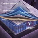 Levitex Single Mattress 23CM With Pocket Spring & Cooling Gel Foam, Medium-Firm Full-Body Support, Mattresses In A Box
