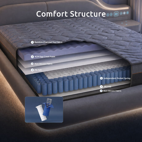 Levitex 25 cm Hybrid Pocket Spring Mattress Firm with 4cm Egg Crate Foam for Deep Sleep Bamboo Charcoal Fabric Queen