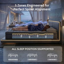 Levitex 34 cm Pocket Spring Mattress with Reinforced Edge Support & 5-Zone Pressure Relief Breathable Gel Memory Foam Hybrid Mattress for Back Pain king