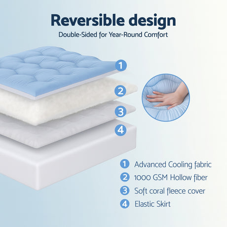 Giselle Bedding Pillowtop Mattress Topper 5cm Reversible Cooling & Soft Coral Fleece Pad for Back Pain Relief, Washable Skin-friendly Bed Protector with 45cm Deep Pocket Double