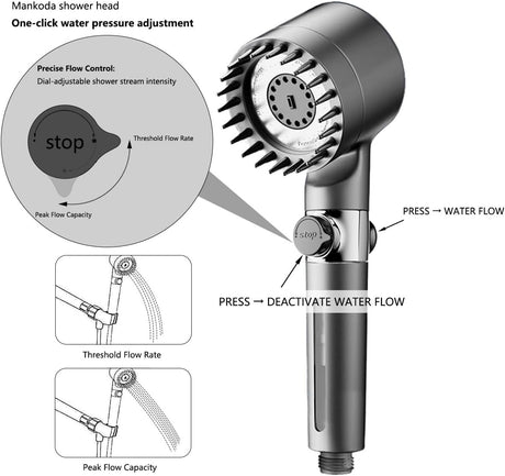 High Pressure Filtered Shower Head - 3 Spray Modes Shower head with Handheld, Detachable Showerhead for Hard Water | Shower with 75