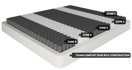 ROYALE Tencel Mattress Firm King-Single
