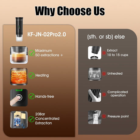 (grey )Upgraded Portable Coffee Maker with Temperature and Power Display, USB-C Charging, Self-Heating & Cold Brew Functions, Compatible with Coffee Capsules/Ground Coffee. Perfect Espresso Machine for Home, Office, Travel, RV, and Camping. Ideal for Offi