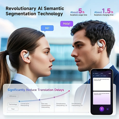 AI Translation Earbuds | Real-Time Translation for 144+ Languages | Smart Meeting Assistant | Secure and Private Design
