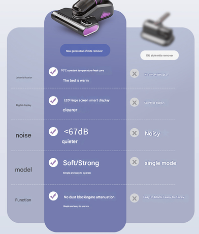 Cordless Handheld Vacuum Cleaner