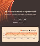 Hot - selling Desktop Heater: Instant Warmth, Energy - Saving & Quiet | Free Shipping