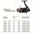 BILLINGS EK 3000 series, 5.2:1 gear ratio, maximum drag force 26LB, aluminum alloy metal line cup, spool reel, suitable for freshwater and seawater