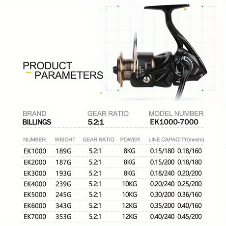 BILLINGS EK 3000 series, 5.2:1 gear ratio, maximum drag force 26LB, aluminum alloy metal line cup, spool reel, suitable for freshwater and seawater