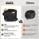 LOVFEN Garden Water Hose 30.49 meters, non-extensible lightweight hose, with nozzle, suitable for use in gardens, lawns, car washing and outdoor use
