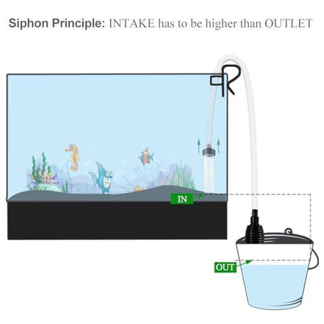 5ft Aquarium Siphon Vacuum Cleaner for Fish Tank Cleaning Gravel & Sand - Clear - Size 5ft