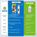Electric Ear Pressure Relief Device – 3-Mode Adjustable Airflow for Travel, Diving & Altitude – Eustachian Tube Unblocker with LED Display & Type-C Charging (White)