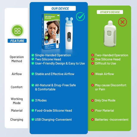 Electric Ear Pressure Relief Device – 3-Mode Adjustable Airflow for Travel, Diving & Altitude – Eustachian Tube Unblocker with LED Display & Type-C Charging (White)