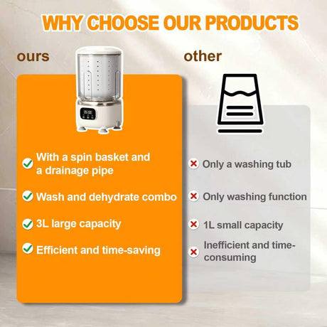 Portable Mini Washing Machine with Spin Dry & UV Sterilization – 3L Capacity, Wash, Rinse, Dehydrate, and Disinfect in One, Ideal for Underwear, Socks, Baby Clothes (White)