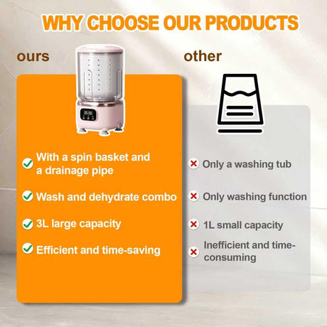Portable Mini Washing Machine with Spin Dry & UV Sterilization – 3L Capacity, Wash, Rinse, Dehydrate, and Disinfect in One, Ideal for Underwear, Socks, Baby Clothes (Pink)