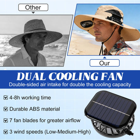 Solar-Powered Dual-Fan Sun Hat – UPF 50+ Wide-Brim Outdoor Hat with 2 USB/Solar Rechargeable Fans, Adjustable Strap, Breathable Mesh, for Fishing, Hiking, Beach & Gardening; Unisex Cooling Cap with 800mAh Battery (Grey)