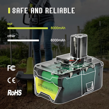 2pcs Lithium-Ion Battery for Ryobi One+