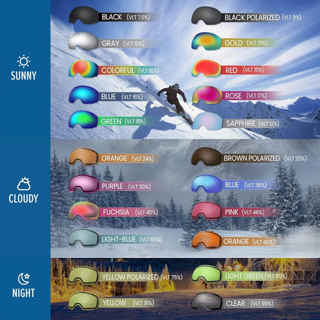 OutdoorMaster Ski Goggles PRO - Frameless, Interchangeable Lens 100% UV400 Protection Snow Goggles for Men & Women-OM-2