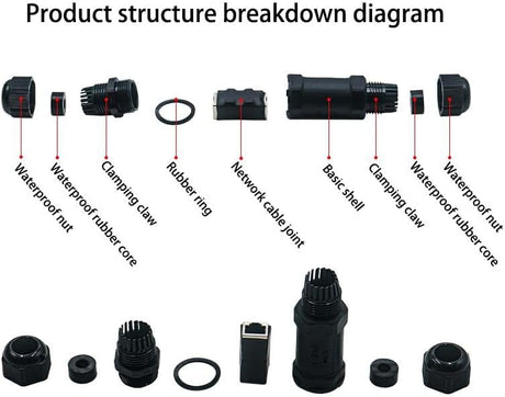 Starlink Ethernet  Connector,RJ45 Coupler, Ethernet Female to Female Extender with Lightning Protection and IP68 Waterproof,CAT8/CAT7/CAT6/CAT5E Cables