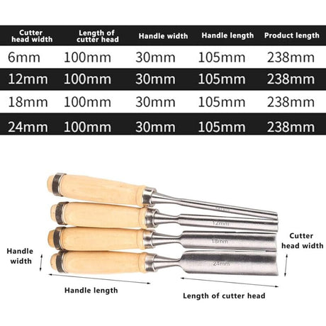Wood Carving Chisel Set 4pcs Iron Hollow Woodworking Tools 6mm 12mm 18mm 24mm