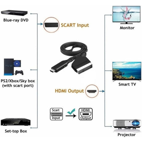 SCART to HDMI Converter Adapter 1080P All-in-One