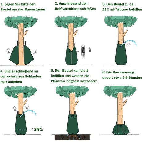 1 X Tree Watering Bag, 20 Gallon Irrigation Bag, Tree Bags For Irrigation, Tree Watering System, (No Dropper)