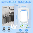 Air Purifier - Pack of 4 Plug-in Negative Ion Air Purifiers - Negative Ion Air Purifier - Home Air Purifier - Negative Ion Air Purifier - Deodorizer - Ionizer - Wit