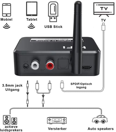 Bluetooth Receiver - Bluetooth Receiver for Audio - BT 5.3 - SPDIF/Optical/RCA Output - B35T - Black