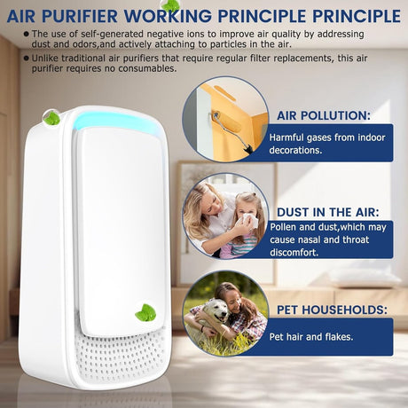 Air Purifier - Pack of 2 Plug-in Negative Ion Air Purifiers - Negative Ion Air Purifier - Home Air Purifier - Negative Ion Air Purifier - Deodorizer - Ionizer - Wit