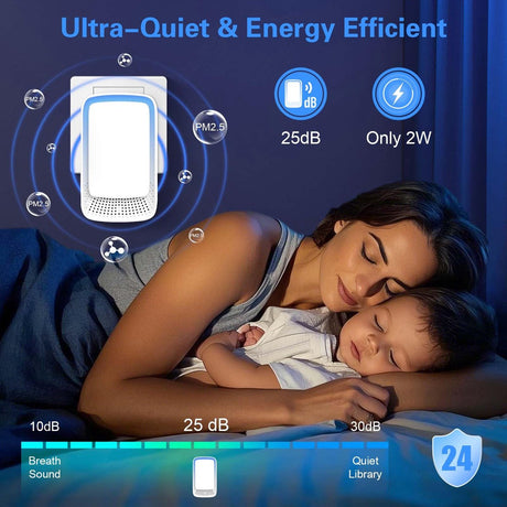 Air Purifier - Pack of 2 Plug-in Negative Ion Air Purifiers - Negative Ion Air Purifier - Home Air Purifier - Negative Ion Air Purifier - Deodorizer - Ionizer - Wit
