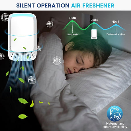 Air Purifier - Pack of 2 Plug-in Negative Ion Air Purifiers - Negative Ion Air Purifier - Home Air Purifier - Negative Ion Air Purifier - Deodorizer - Ionizer - Wit