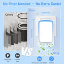 Air Purifier - Pack of 2 Plug-in Negative Ion Air Purifiers - Negative Ion Air Purifier - Home Air Purifier - Negative Ion Air Purifier - Deodorizer - Ionizer - Wit
