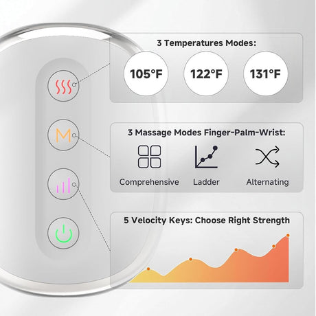 Hand massage with inflatable cushion - Hand massage with heat and compression - Split - For arthritis - Pain relief - Muscle relaxation - Carpal tunnel syndrome