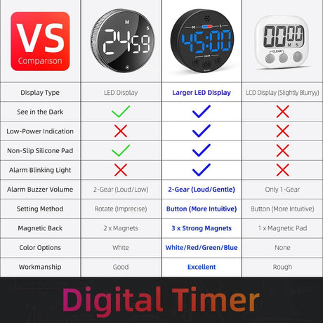 Digital Timer - Digital Kitchen Timer - Smart Timer - LED Display - Magnetic - Addition/Subtraction - Learn to Tell Time - Analog Kitchen Timer - Black