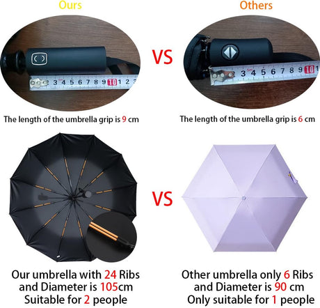 Parasol - Folding Storm Umbrella - Large Umbrella - 105cm Extendable - Large Folding Umbrella with 24 Self-Expanding Ribs - Folding Storm Umbrella - Storm Resistant up to 100km/h - Black