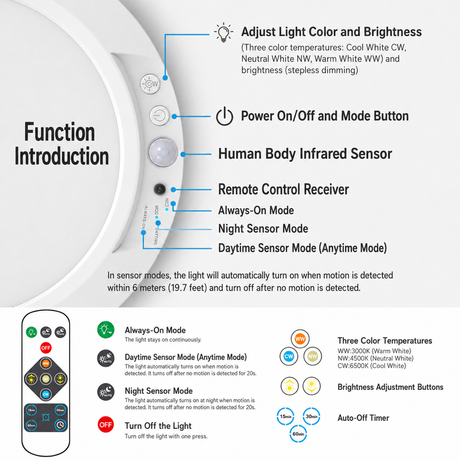 Wireless Rechargeable Motion Sensor LED Ceiling Light, 8000mAh Dimmable 3 Color Temp, Magnetic Drill-Free Mount Remote Lamp for Hall Kitchen Closet Garage