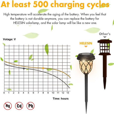 6-Pack Solar Garden Lights Waterproof LED Path Lights